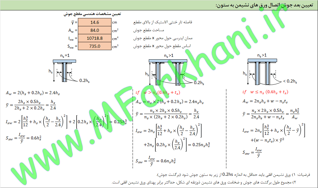 سخت کننده ذوزنقه ای اتصال با سخت کننده ذوزنقه ای