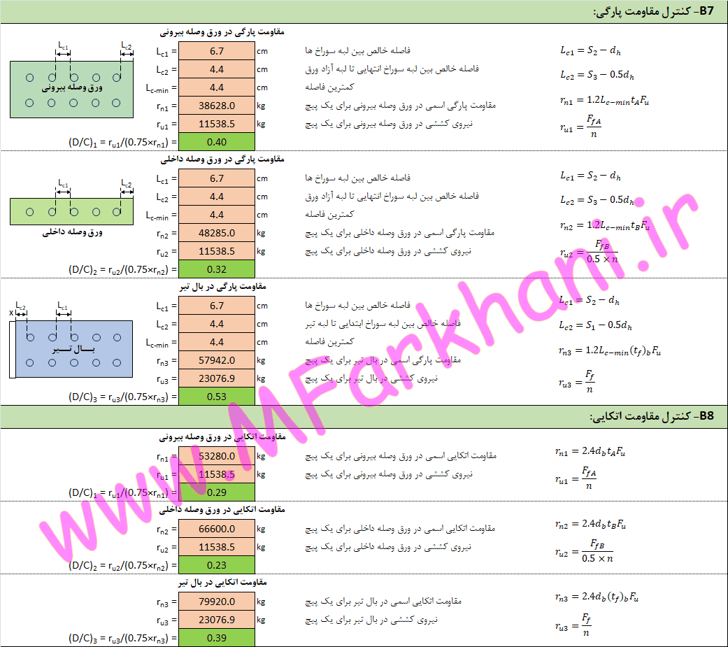 وصله پیچی تیر طراحی وصله پیچی تیر