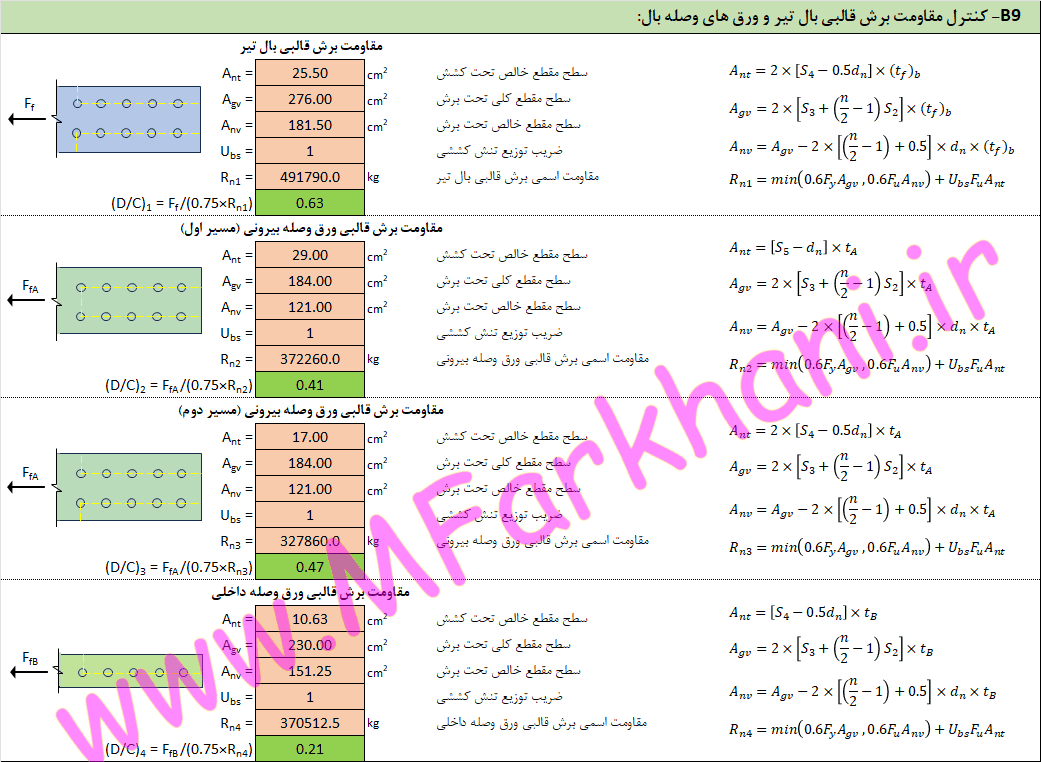 وصله پیچی تیر طراحی وصله پیچی تیر