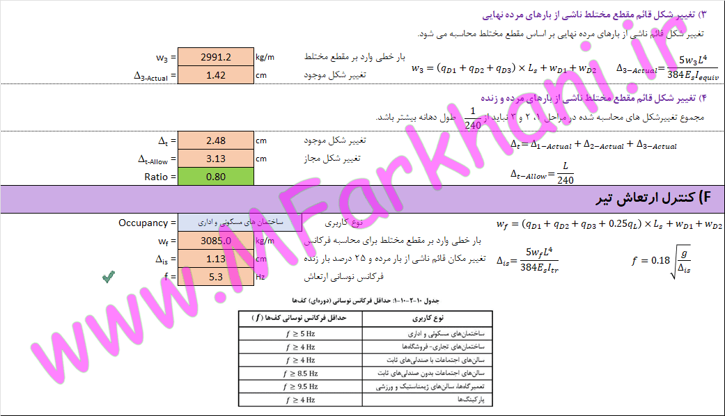 اکسل طراحی سقف عرشه فولادی طراحی سقف عرشه فولادی